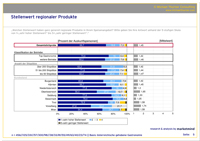 &copy; michaelthurner.com